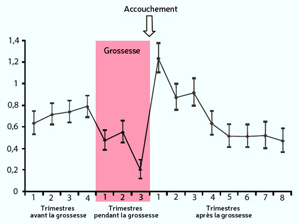 Sclérose en plaques et grossesse.